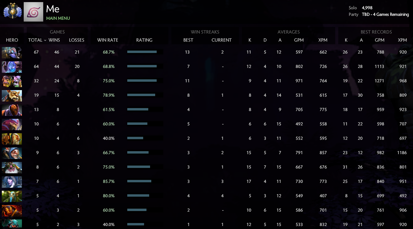 Divin II | MMR : 4998 / à déterminer
