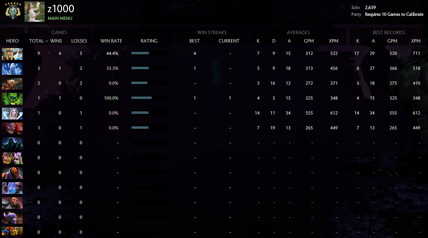 Archonte VI | MMR : 2639 / À déterminer