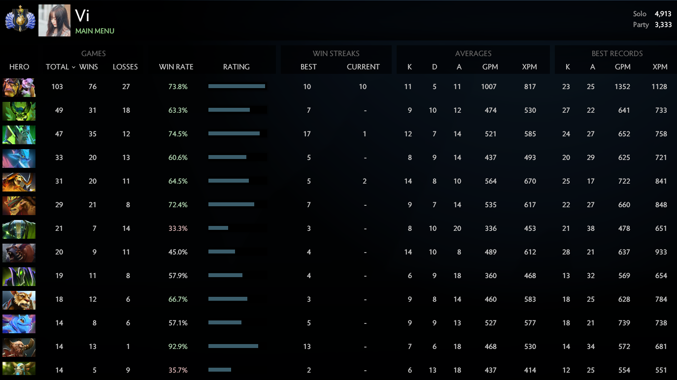Divin I | MMR : 4913 / 3333
