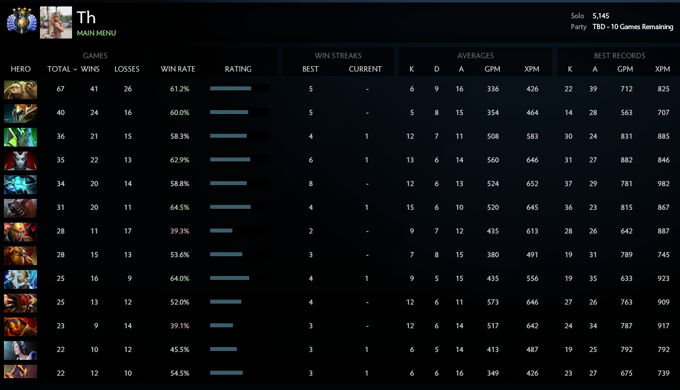 Divine IV | MMR: 5145 / TBD