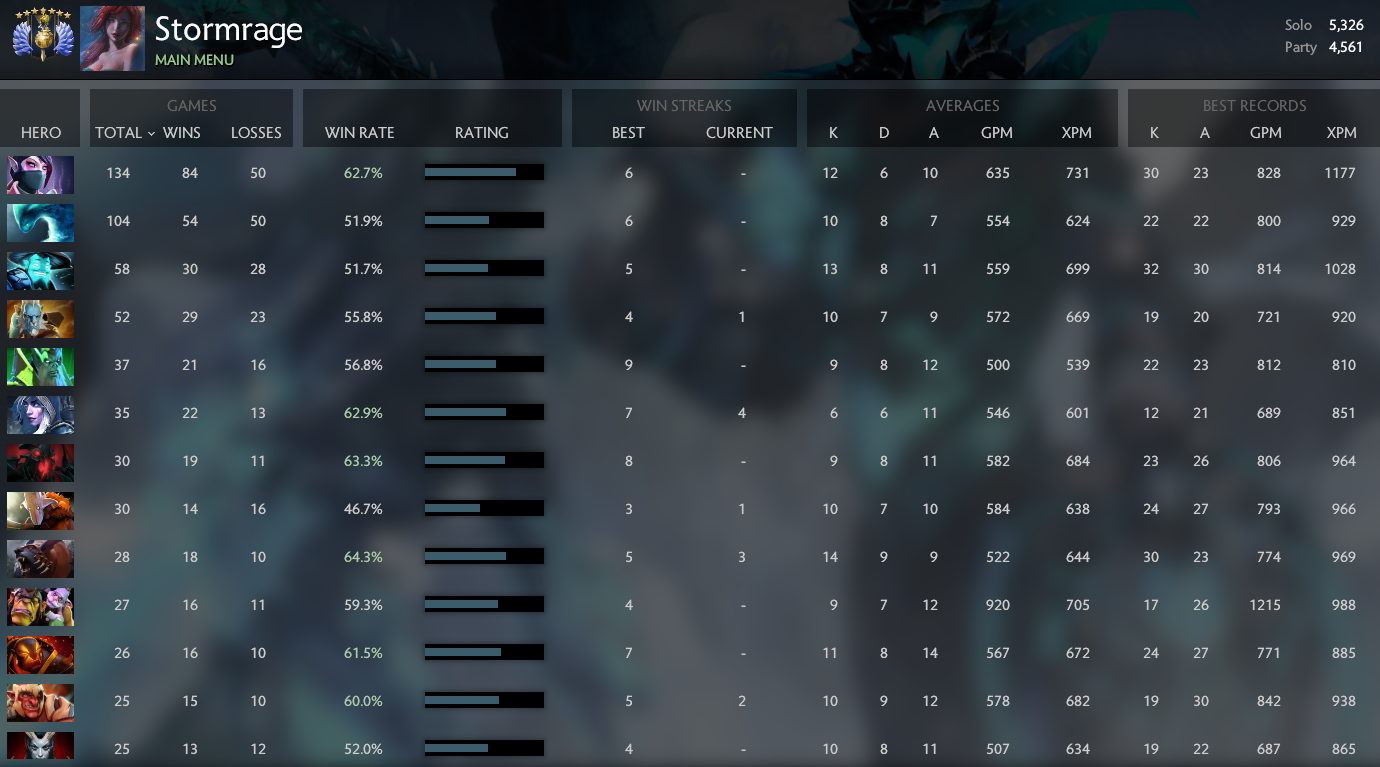 Divin VII | MMR : 5326 / 4561