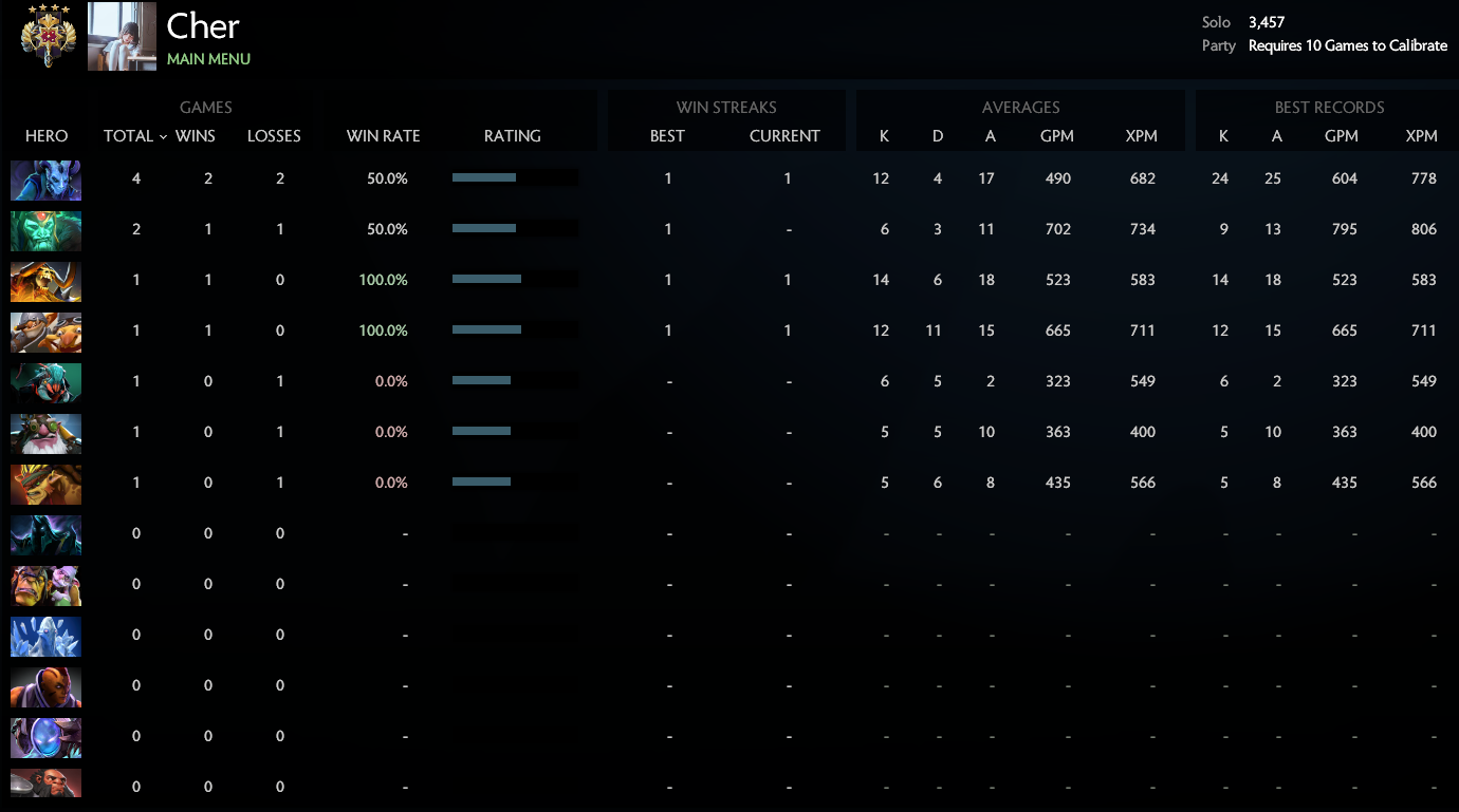 Légende IV | MMR : 3457 / À déterminer