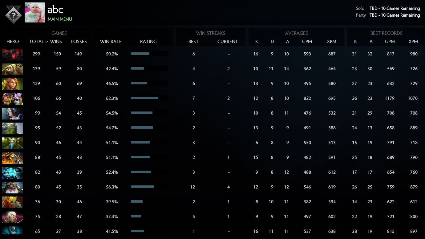 Uncalibrated | MMR: 10 TBD / 10 TBD