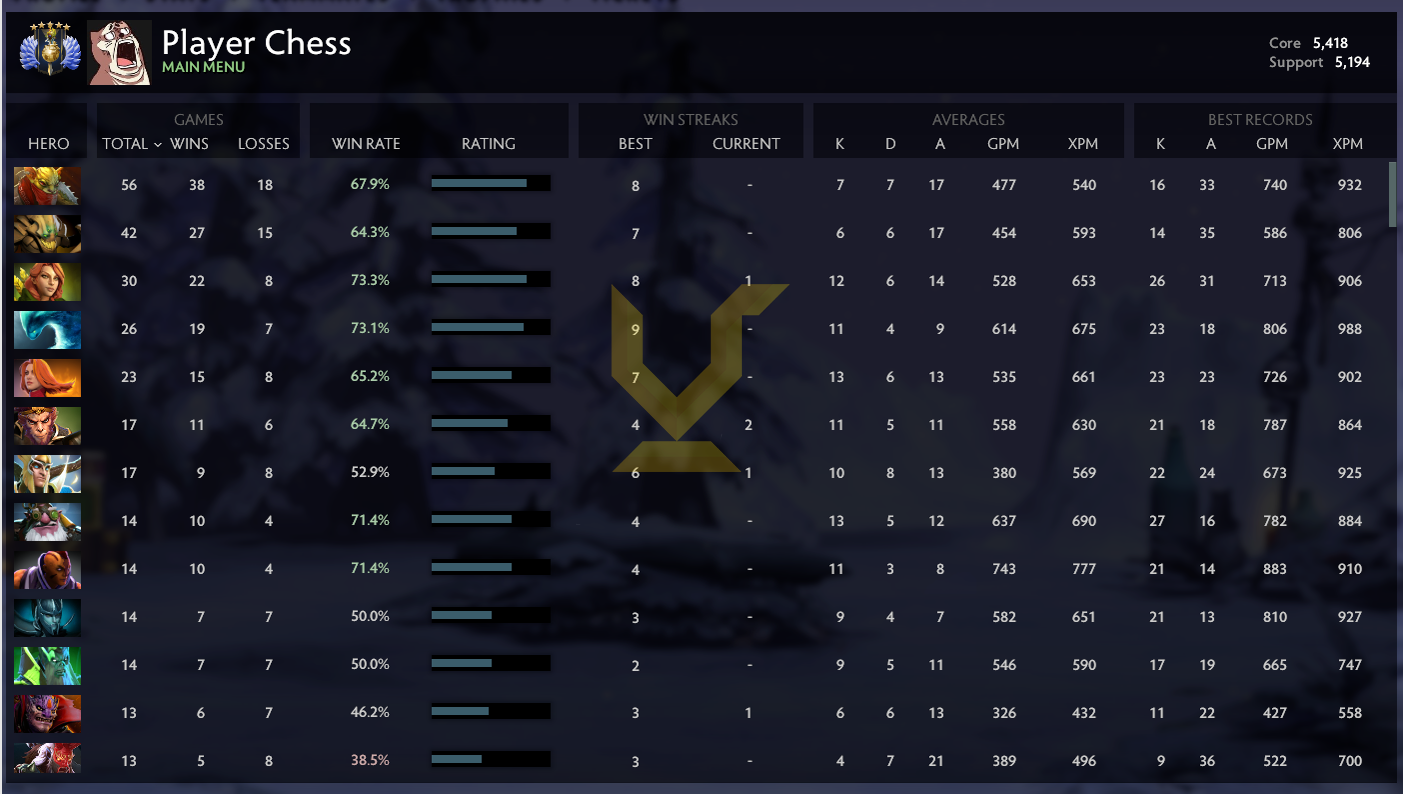Divin V | Noyau : 5418 / Prise en charge : 5194