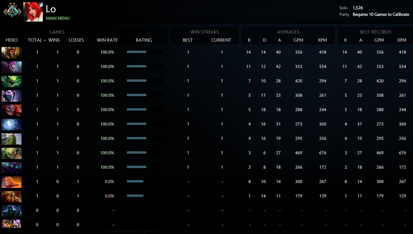 Croisé II | MMR : 1526 / À déterminer