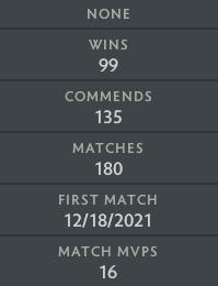 Ancient IV | MMR: 4460 - Behavior: 10000