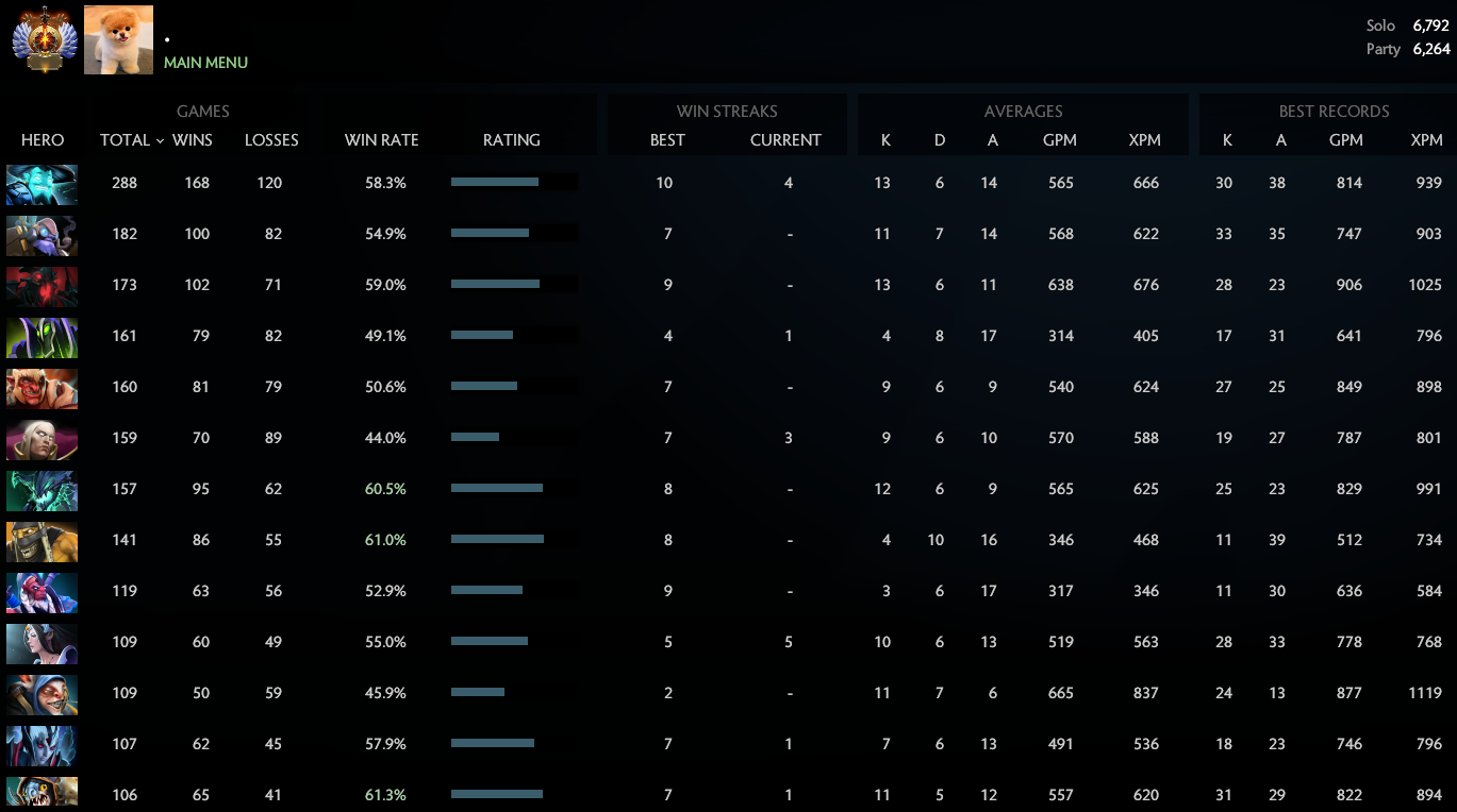 Immortel | MMR : 6791 / 6264