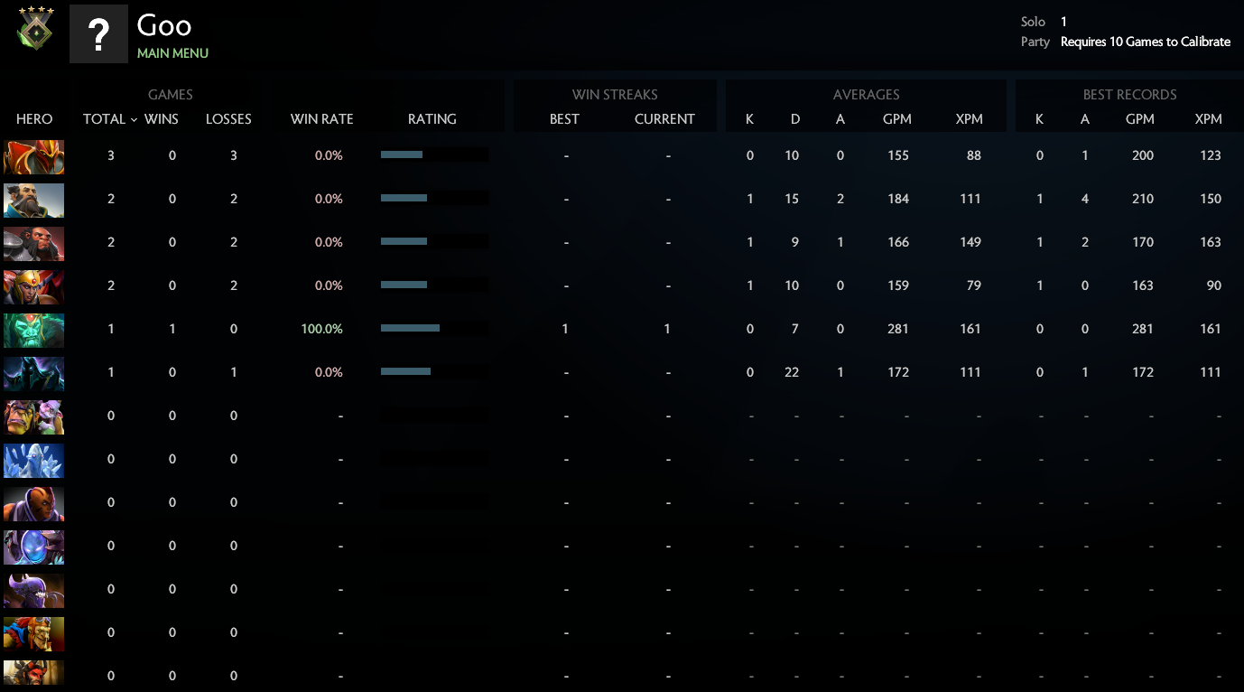 Héraut IV | MMR : 1 / à déterminer