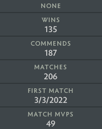 Ancient IV | MMR: 4390 - Behavior: 10000