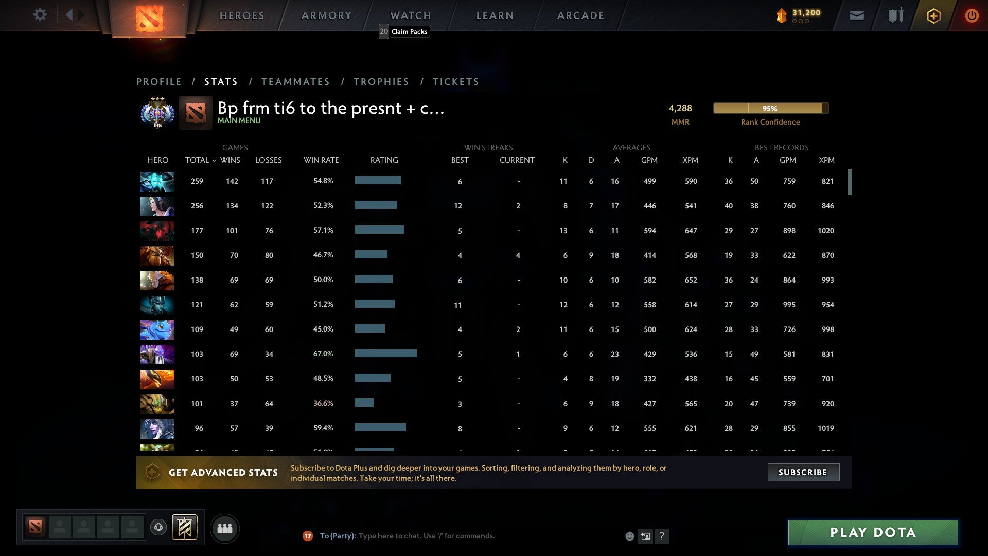 Ancient III | MMR: 4288 - Behavior: 10775 - Communication: 10775