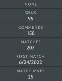 Archon I | MMR: 2230 - Behavior: 10000