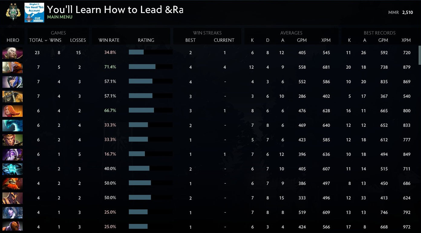 Archonte II | MMR : 2510 - Comportement : 10000