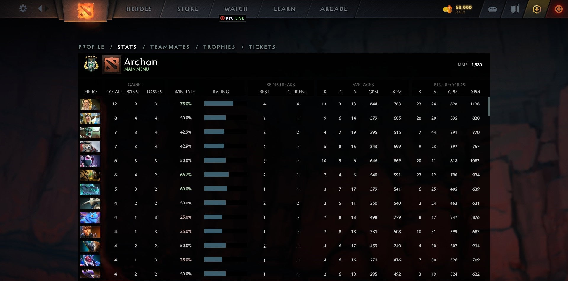 Archonte V | MMR : 2980 - Comportement : 9857