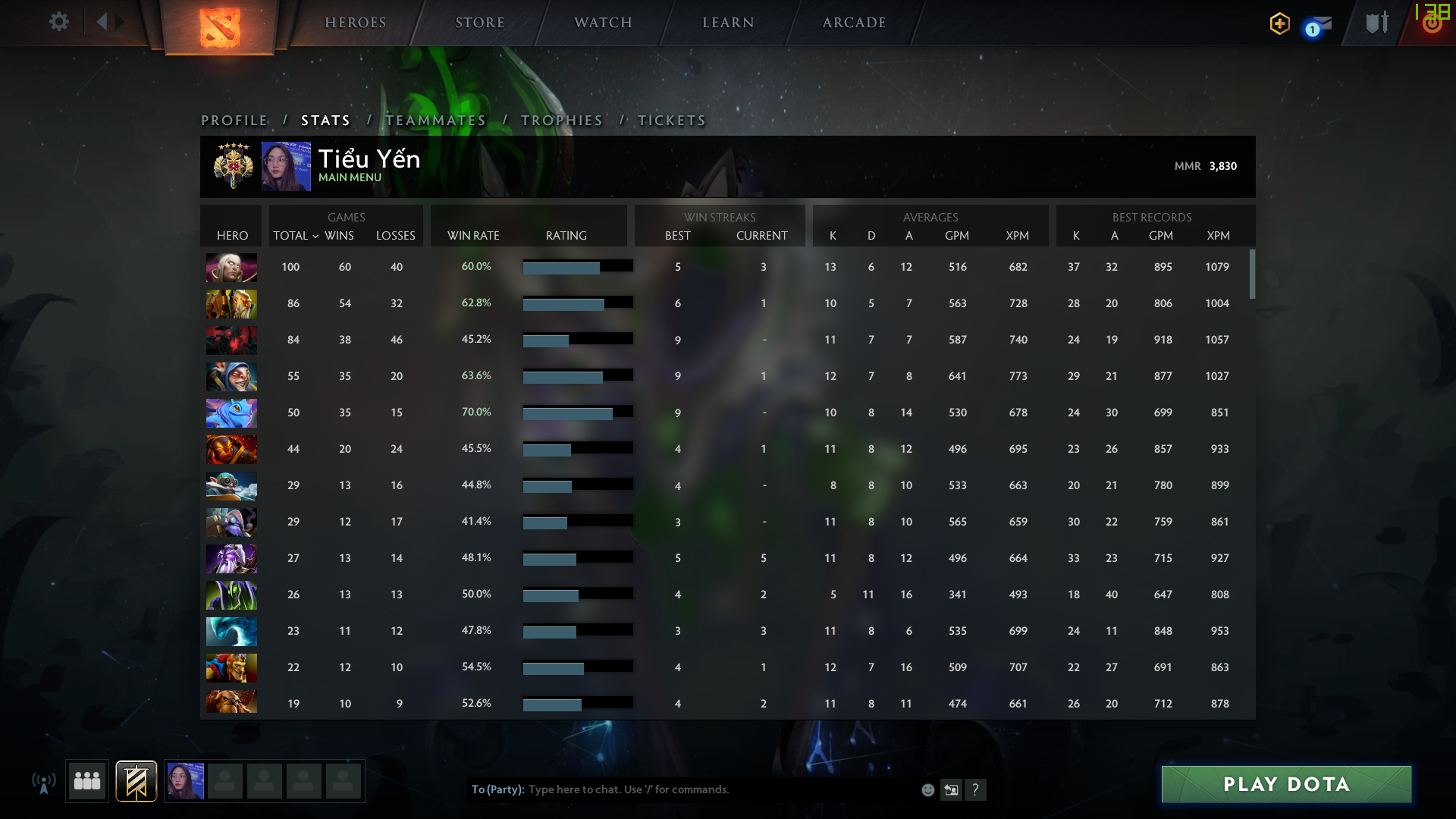 Legend V | MMR: 3830 - Behavior: 10000