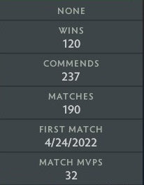 Divine I | MMR: 4660 - Behavior: 9146