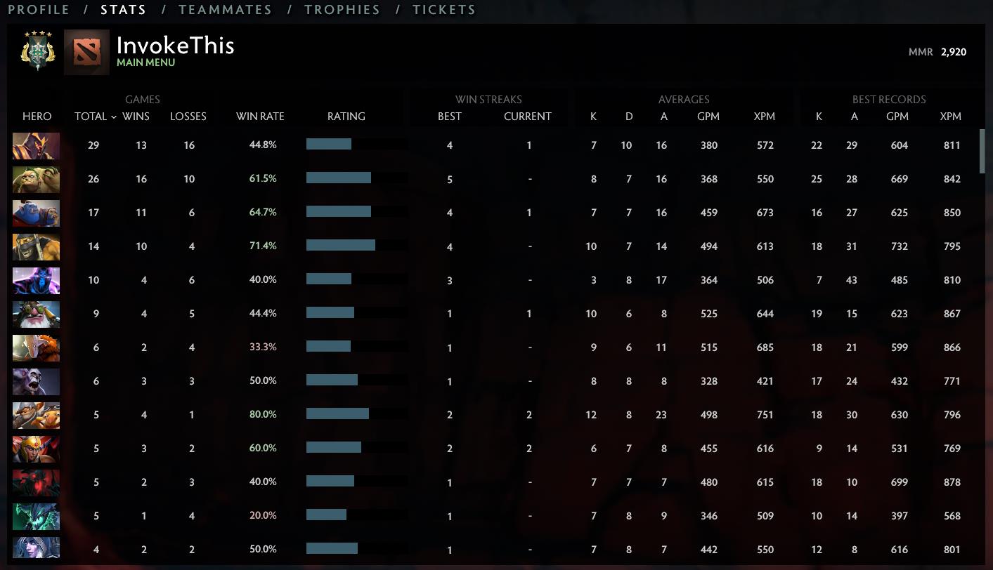 Archon IV | MMR: 2920 - Behavior: 9390