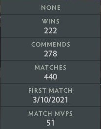 Archonte III | MMR : 2630 - Comportement : 9440