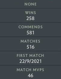 Ancient III | MMR: 4220 - Behavior: 10000