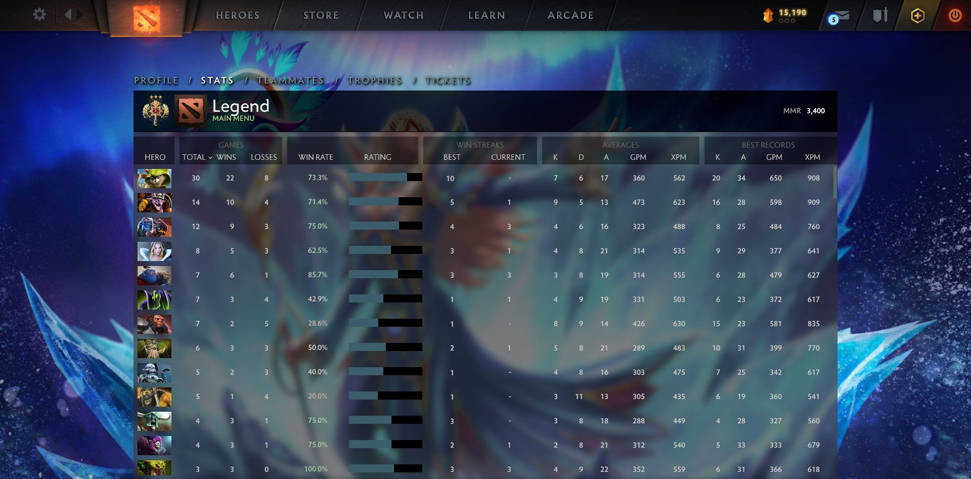 Légende III | MMR : 3400 - Comportement : 9830