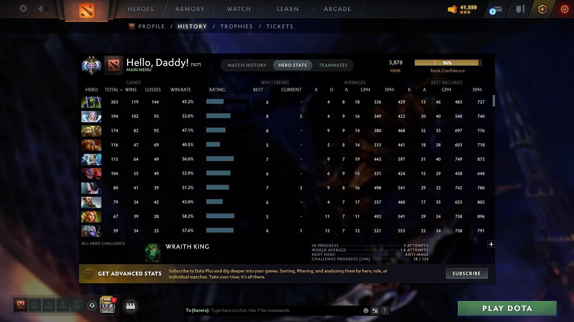 Ancient II | MMR: 3878 - Behavior: 10421 - Communication: 10421