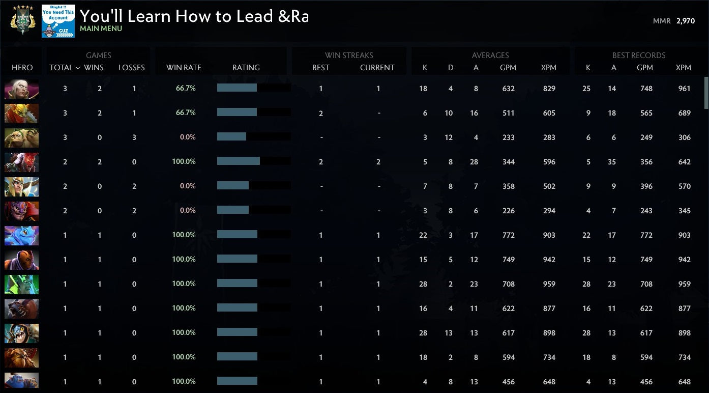 Archonte V | MMR : 2970 - Comportement : 9636