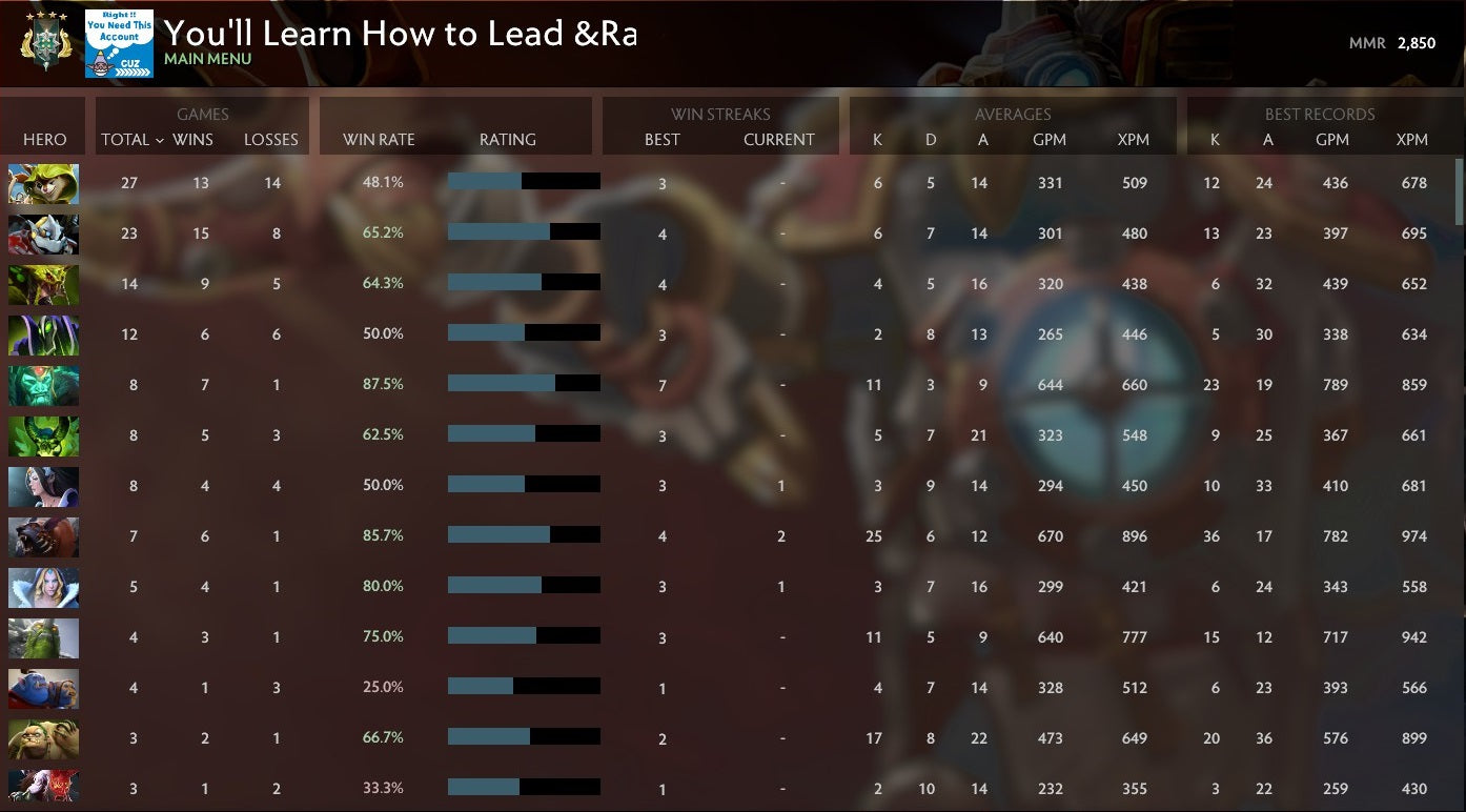 Archonte IV | MMR : 2850 - Comportement : 10000