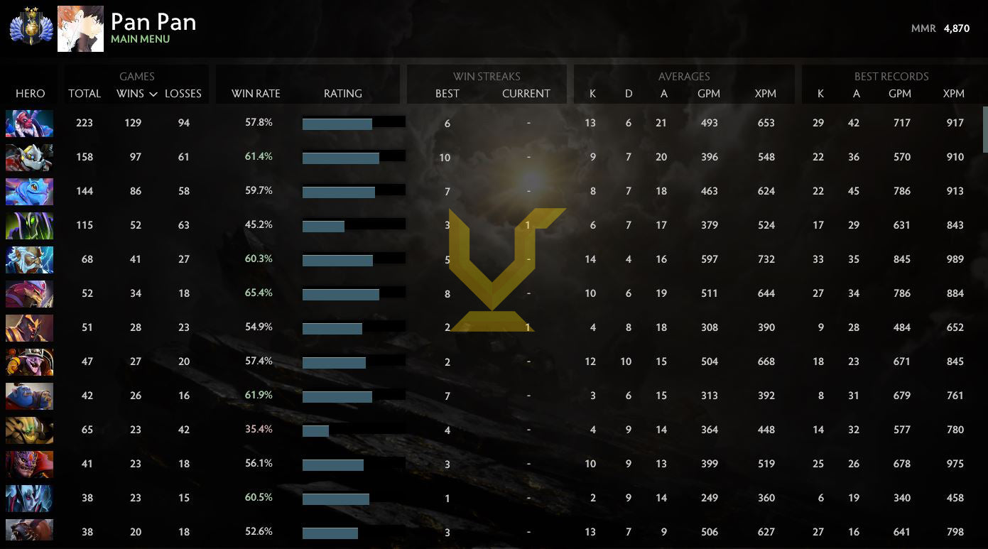 Divin II | MMR : 4870 - Comportement : 9855