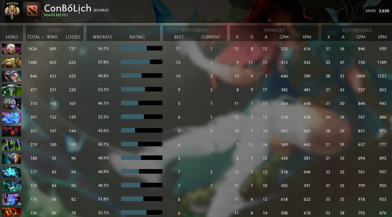 Legend V | MMR: 3630 - Behavior: 9990