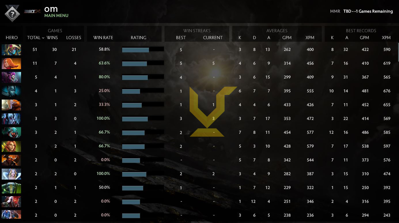 Uncalibrated | MMR: TBD - Behavior: 10000