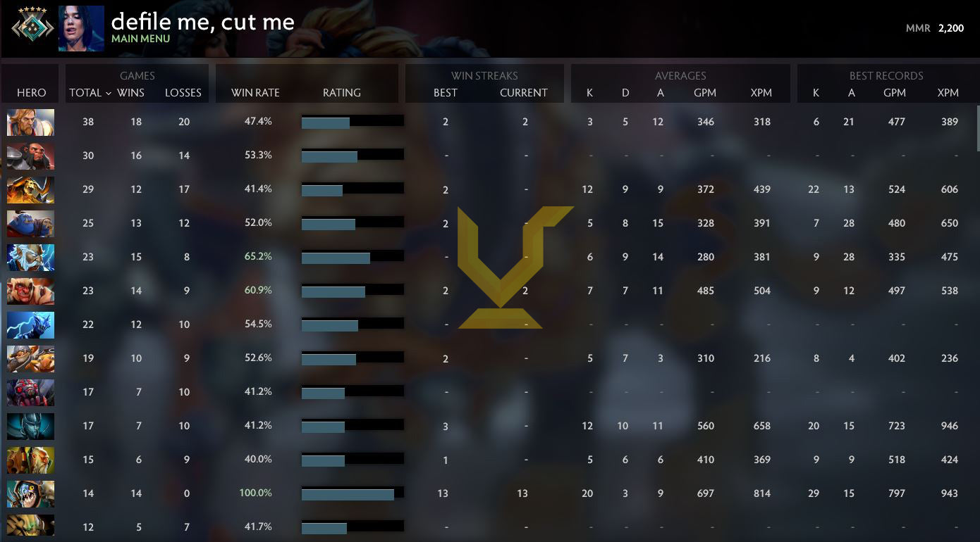 Croisé V | MMR : 2200 - Comportement : 7658