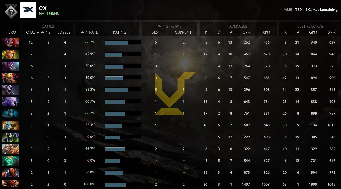 Uncalibrated | MMR: TBD - Behavior: 8298