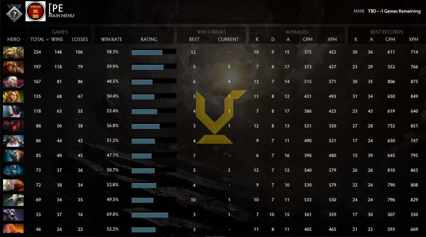 Uncalibrated | MMR: TBD - Behavior: 8193