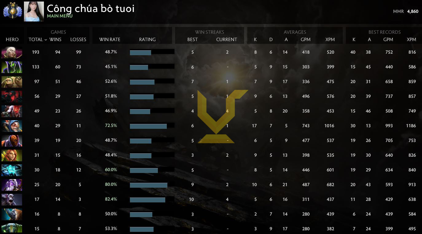 Divin II | MMR : 4860 - Comportement : 10000