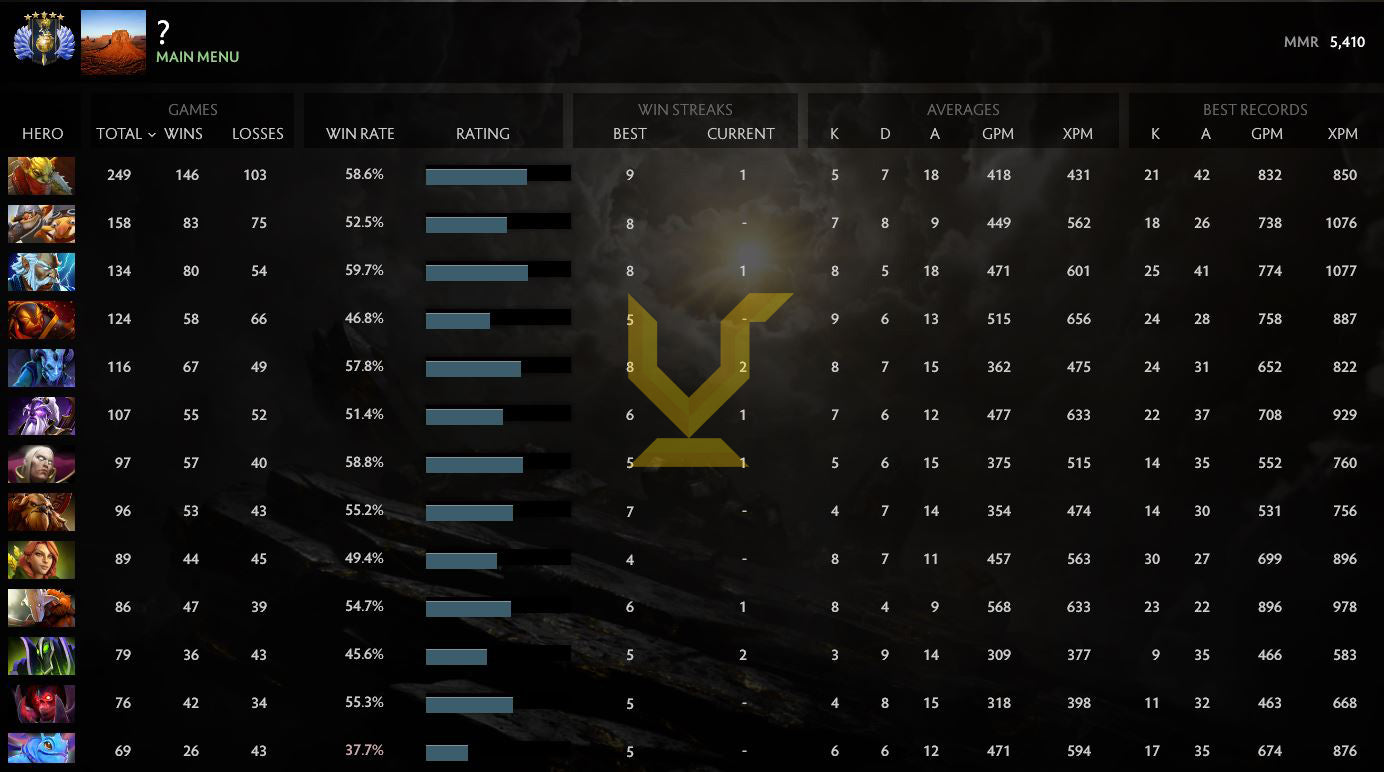 Divin V | MMR : 5410 - Comportement : 9370