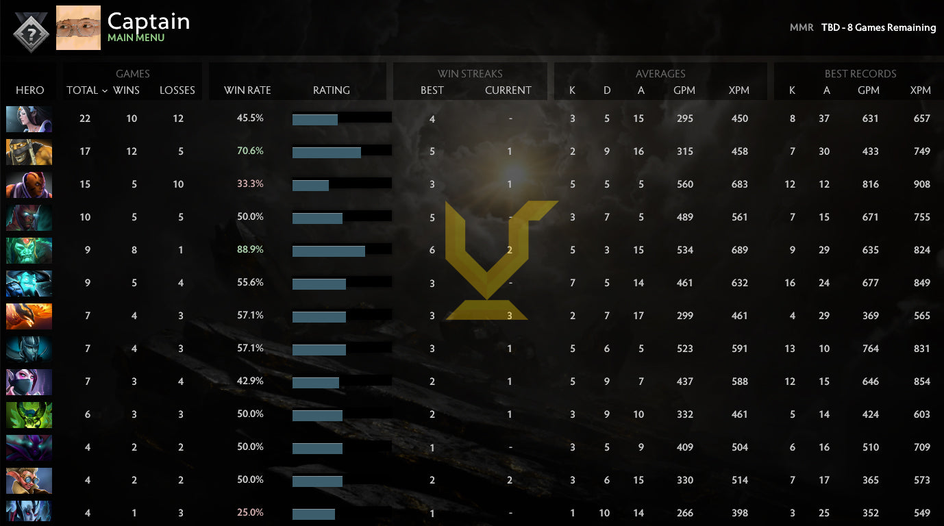 Not Calibrated | MMR: TBD - Behavior: 9436