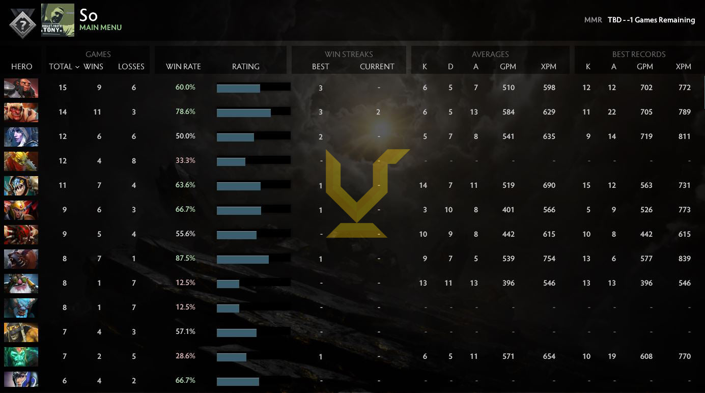 Uncalibrated | MMR: TBD - Behavior: 7322