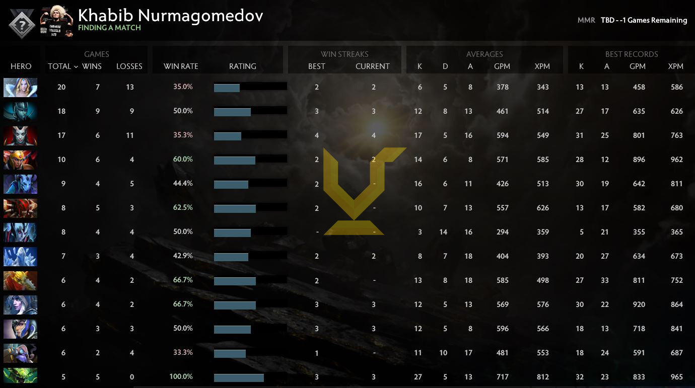 Uncalibrated | MMR: TBD - Behavior: 8229