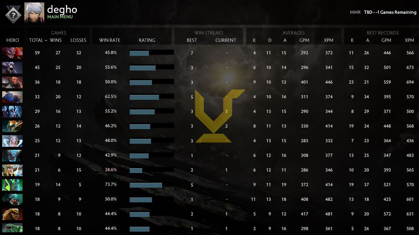 Uncalibrated | MMR: TBD - Behavior: 10000