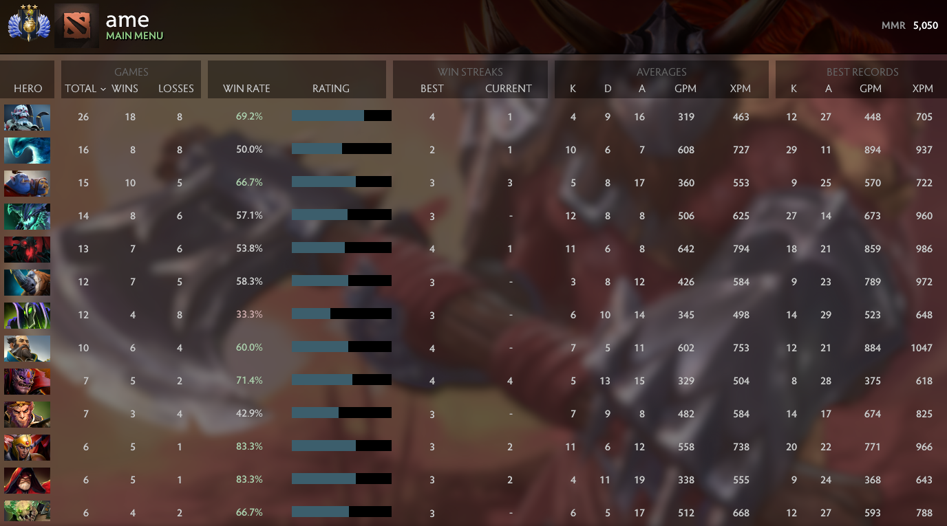 Divin III | MMR : 5050 - Comportement : 9010