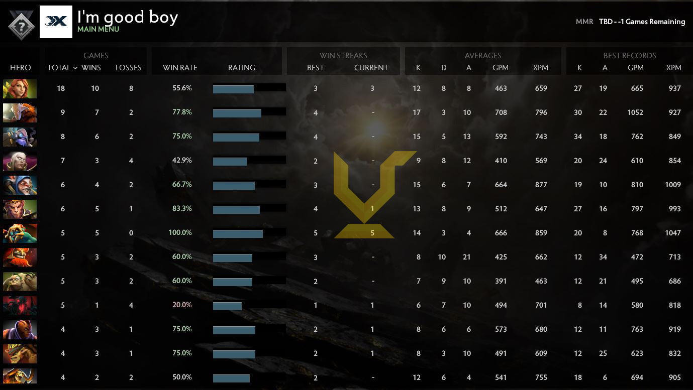 Uncalibrated | MMR: TBD - Behavior: 8780