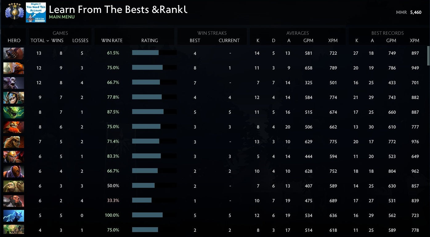 Divin V | MMR : 5460 - Comportement : 9408