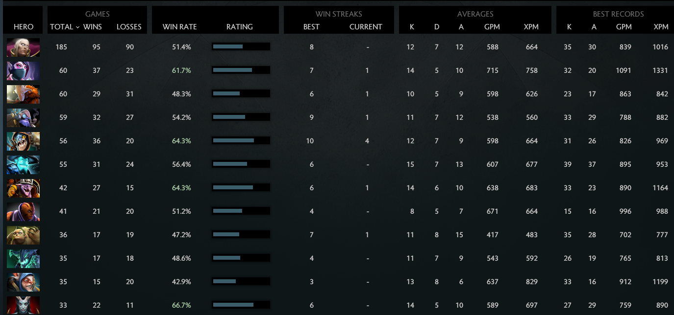 MMR: Solo 5026 | Party 4057