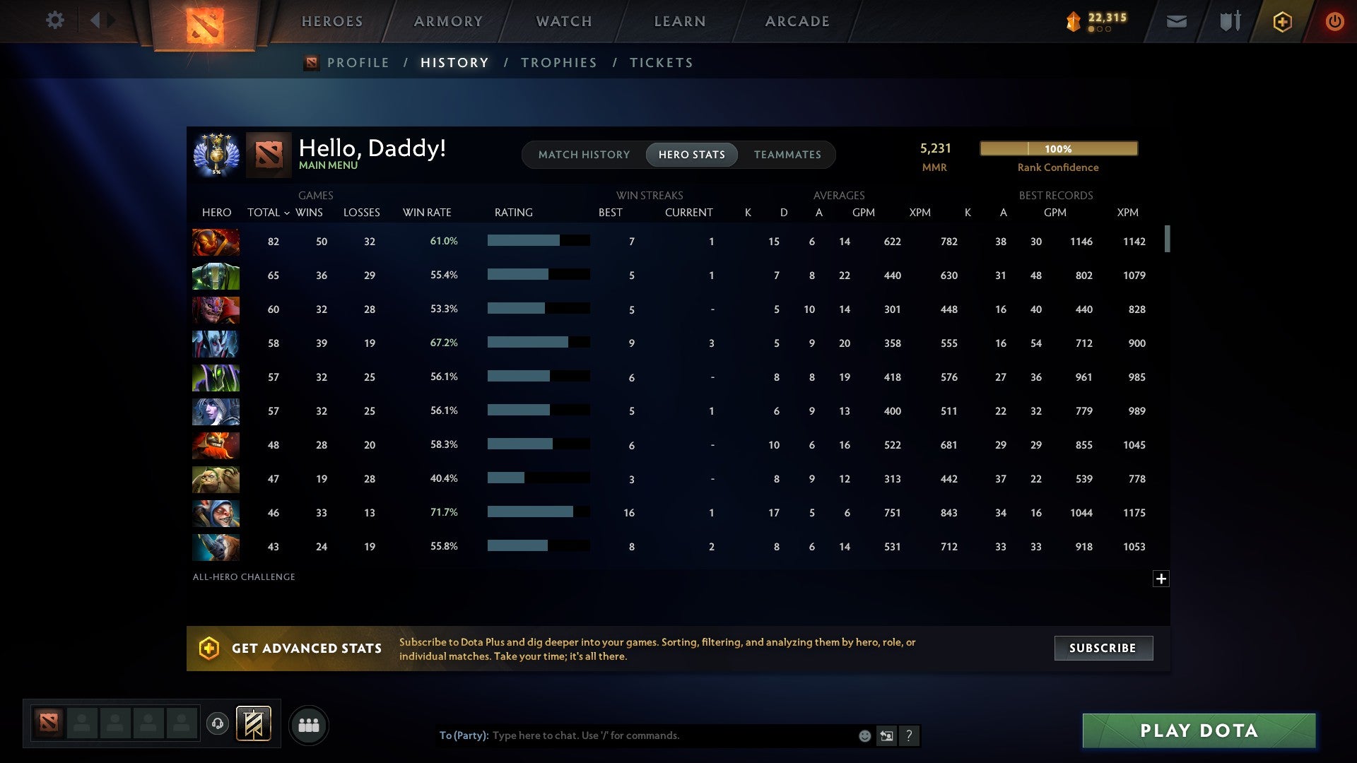 Divine IV | MMR: 5231 - Behavior: 11832 - Communication: 11832