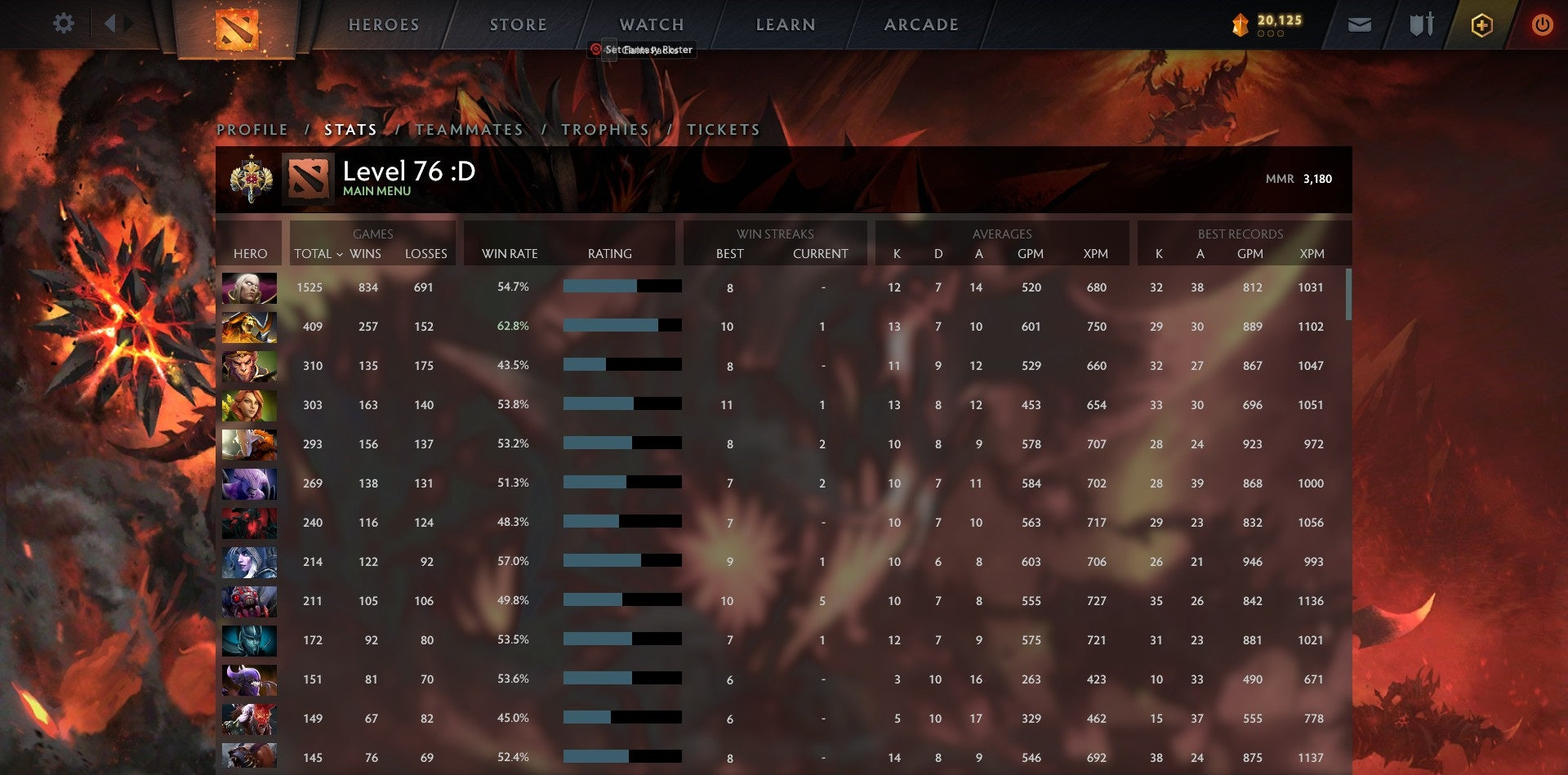 Legend I | MMR: 3180 - Behavior: 10000