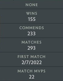 Guardian V | MMR: 1400 - Behavior: 9422