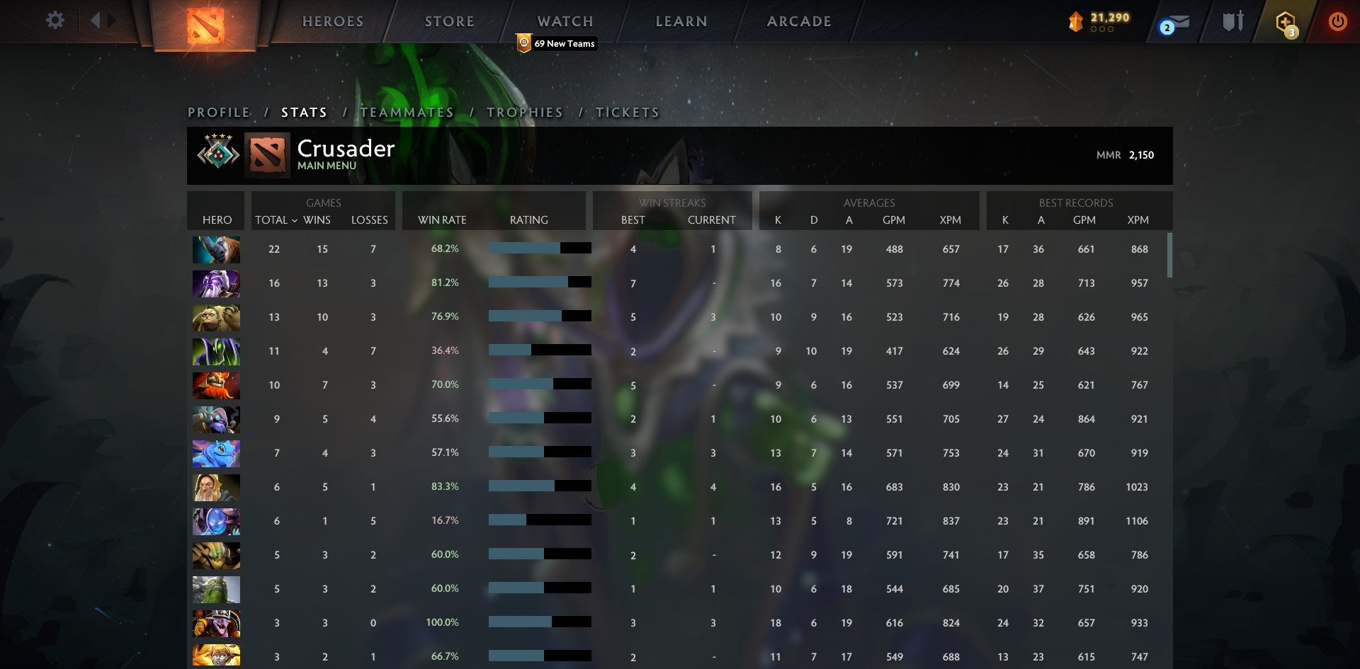 Crusader IV | MMR: 2150 - Behavior: 10000