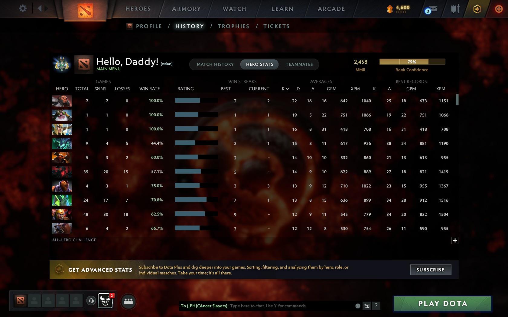 Archon II | MMR: 2458 - Behavior: 9042 - Communication: 9042