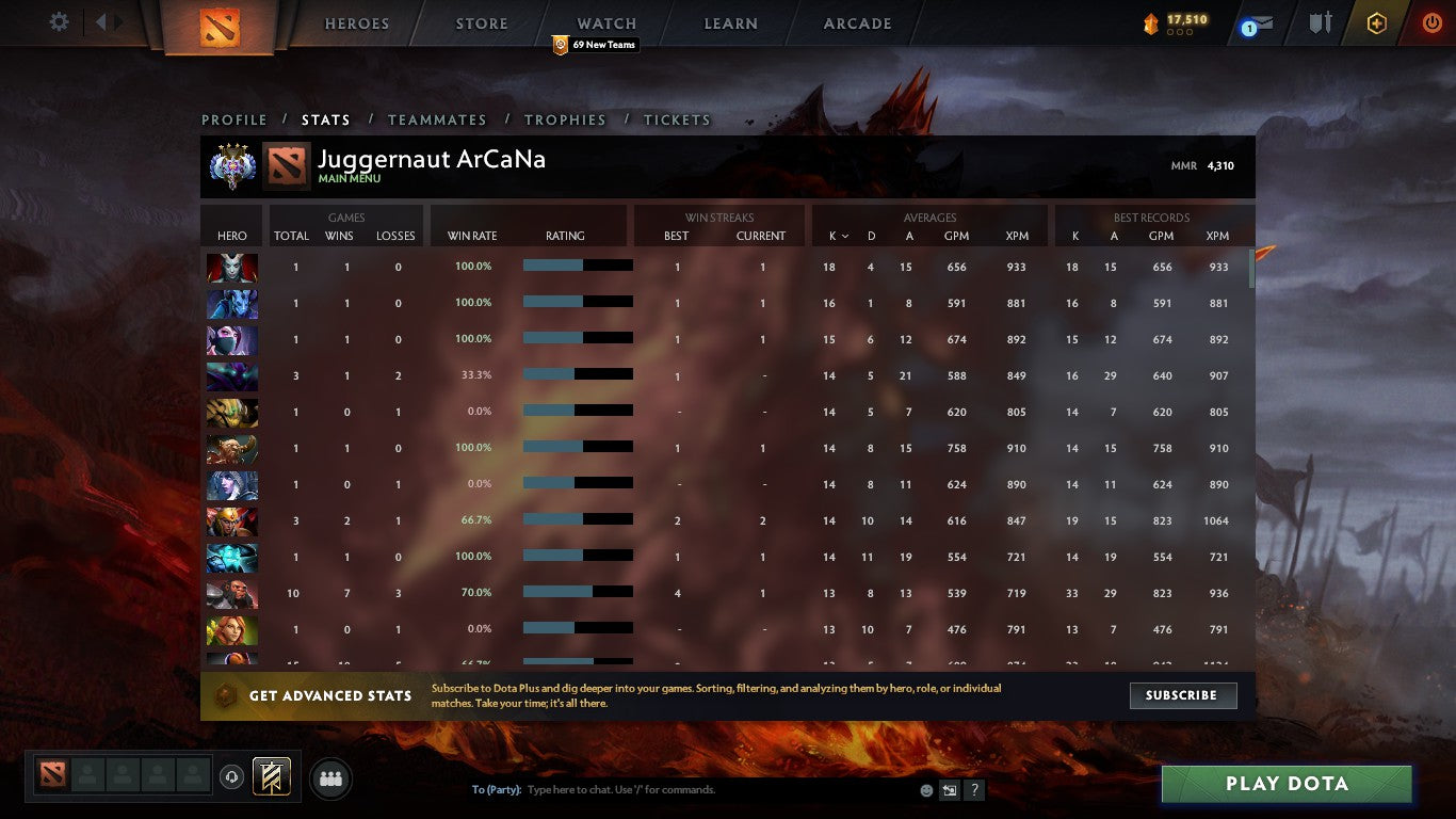 Ancient IV | MMR: 4310 - Behavior: 9675