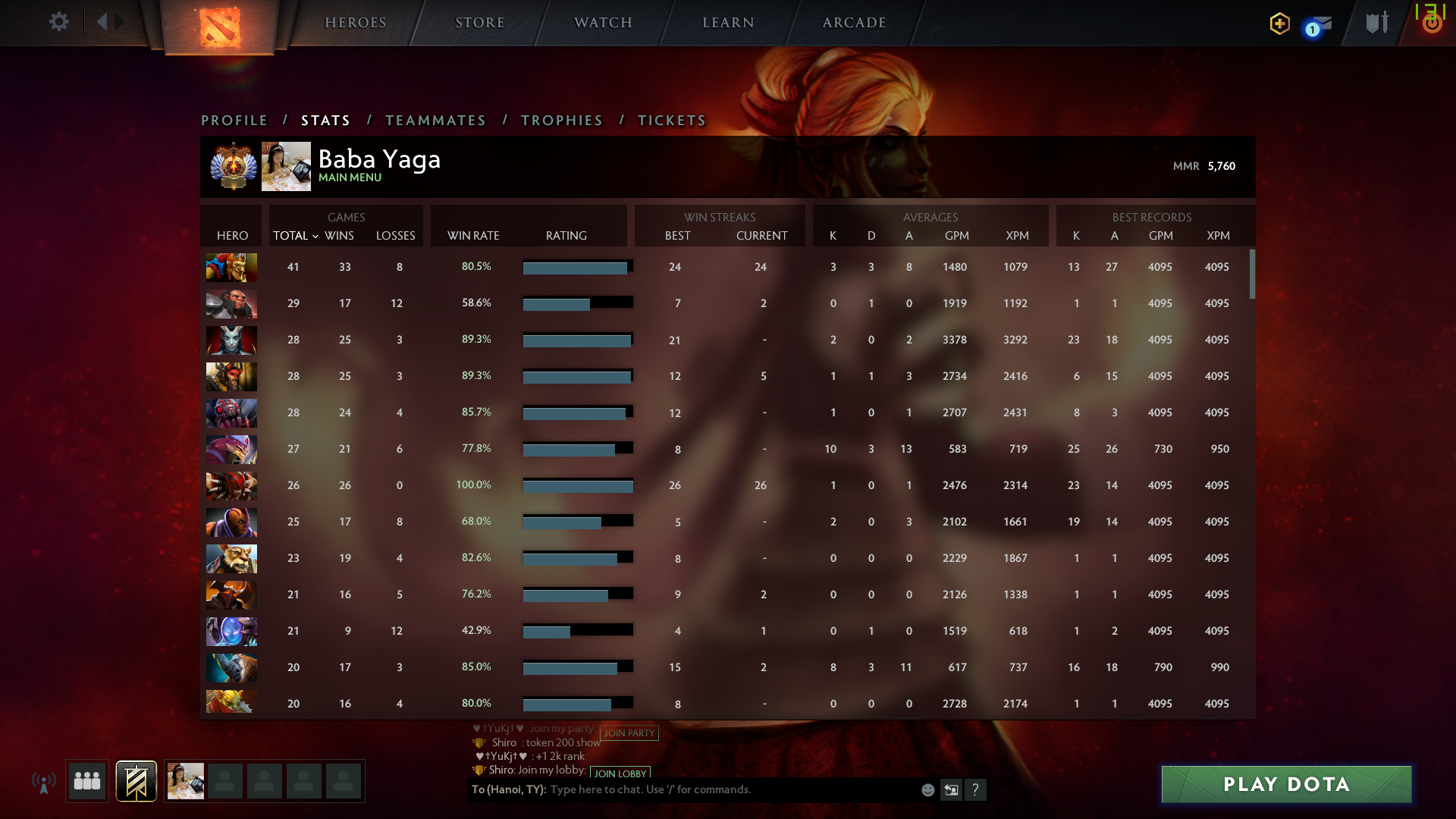 Immortel | MMR : 5760 - Comportement : 10000