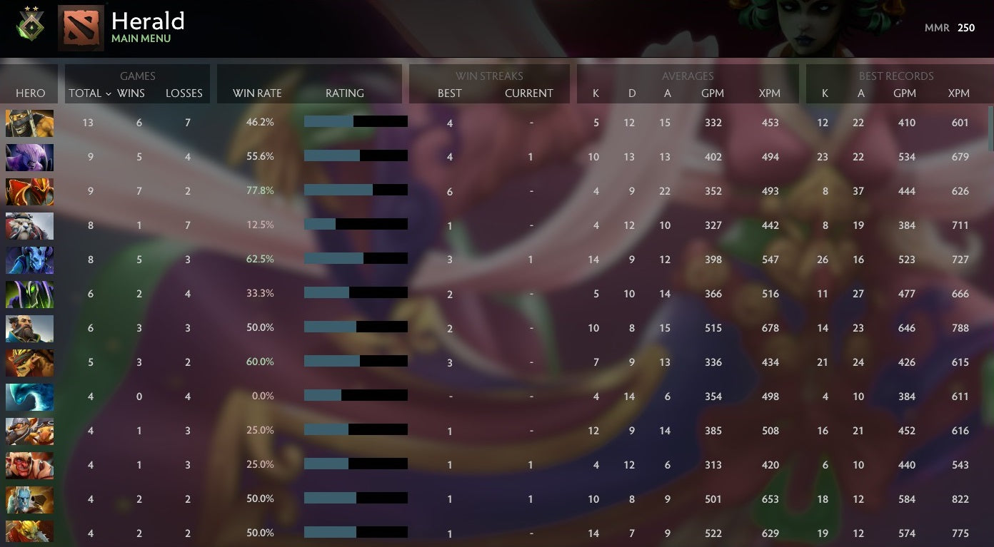 Héraut II | MMR : 250 - Comportement : 9800